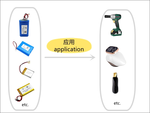 如何根據應用合理選擇鋰離子電池