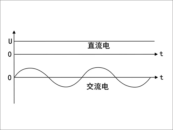 直流充電樁和交流充電樁有什么區別