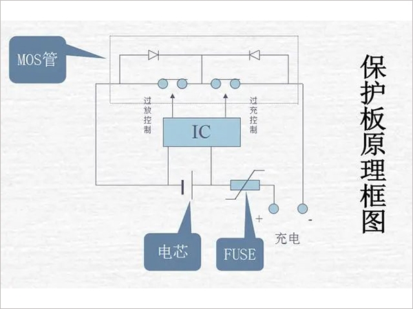 鋰電池組保護板好壞的檢測方法是什么？